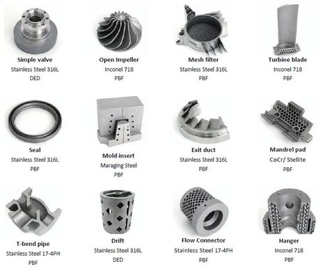 Example parts printed for production
